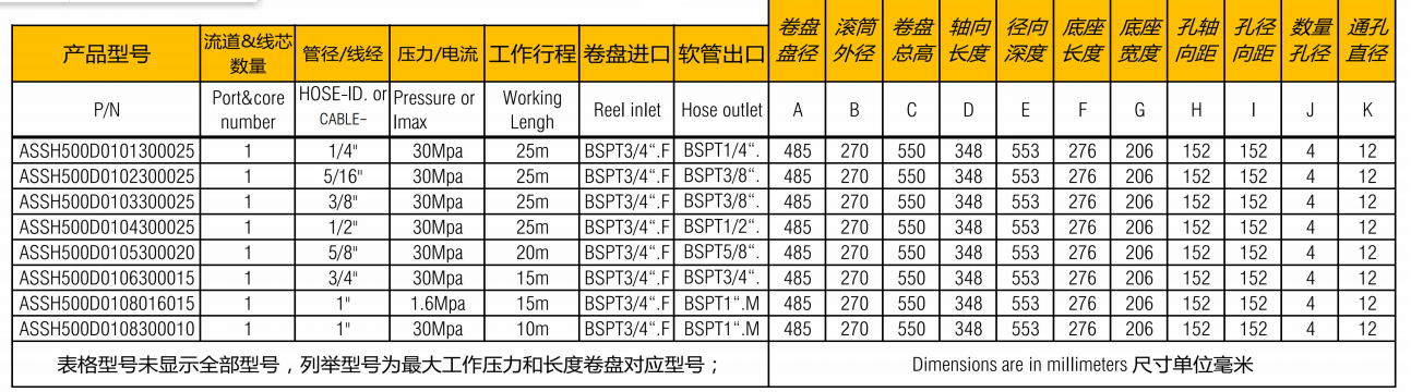 不銹鋼卷管器ASSH500D 參數-力山