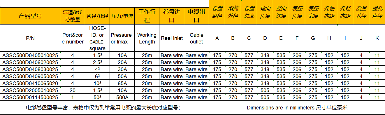 電纜卷盤ASSC500 參數