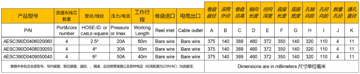  電纜卷盤AESC390D 參數(shù)