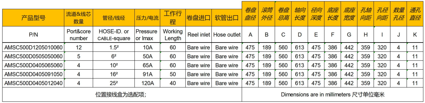 500參數(shù)