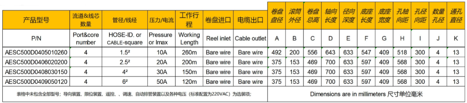 風電專用電動卷管器-鋪布機電纜卷盤參數